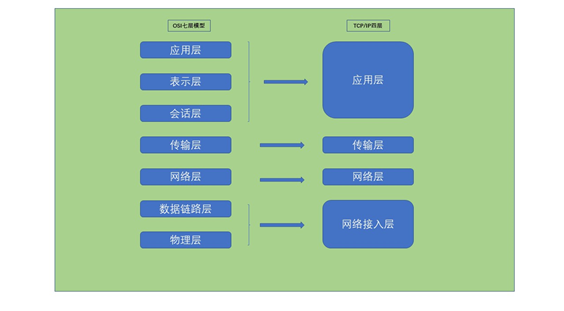 网络安全-网络安全基础