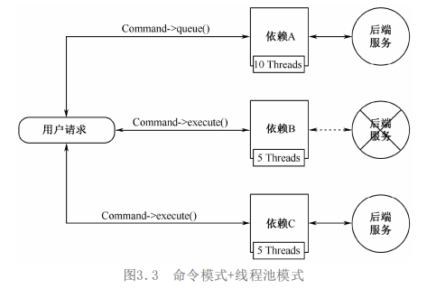 SpringCloud微服务架构之断路器，如何解决微服务中的雪崩效应？