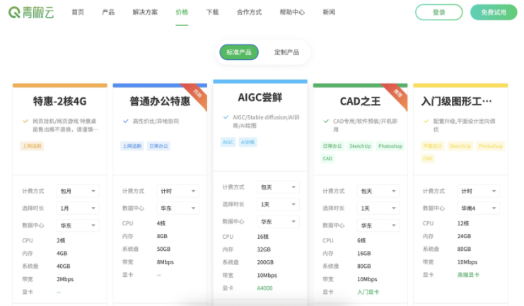 科普！火遍全网的AIGC和ChatGPT什么关系