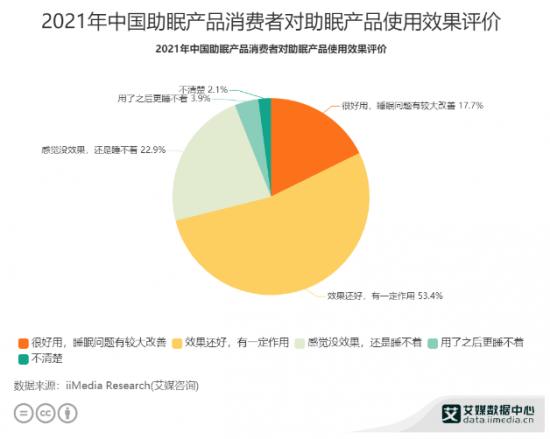 “特困生”卷出睡眠市场，疯狂氪金能不能氪出“好故事”？