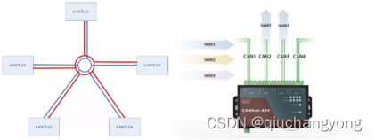 CAN总线标准接口与布线规范_can接口定义-CSDN博客