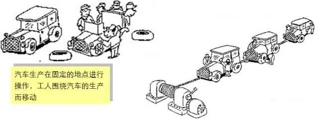 精益物流改善心得体会_精益生产的拉动与流动「建议收藏」