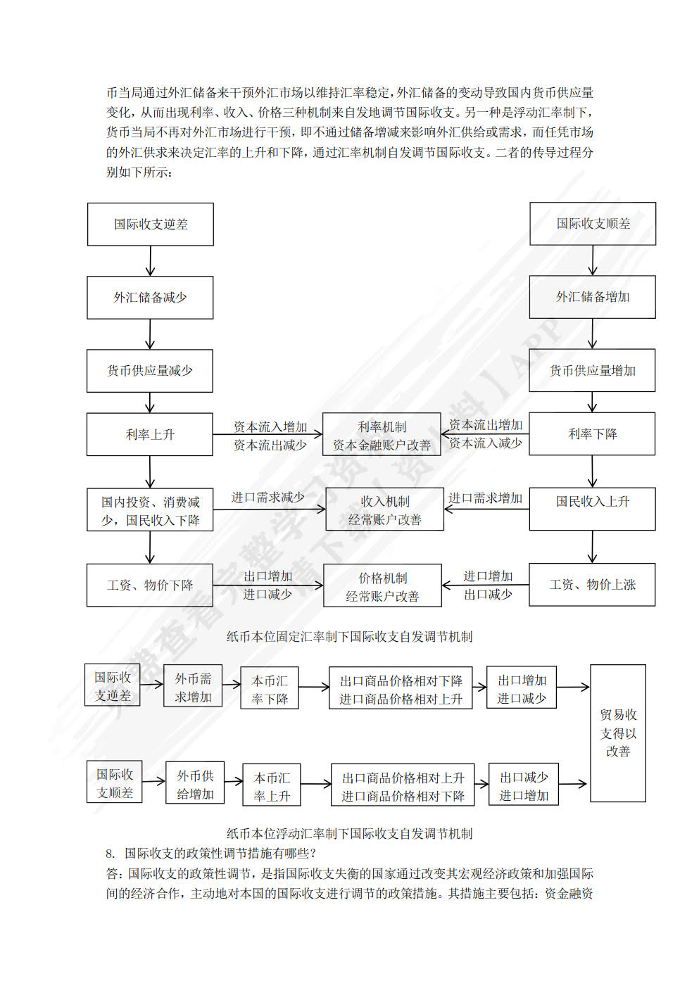 国际金融学