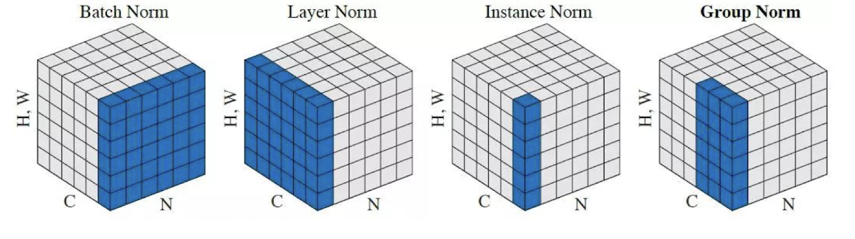 ͬNormalization