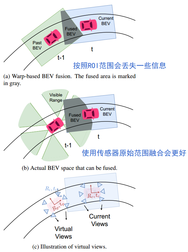 Derivation of virtual views