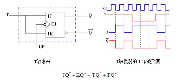 d触发器电路图图片