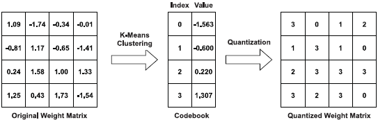 论文翻译：2021_语音增强模型压缩_Towards model compression for deep learning based speech enhancement...