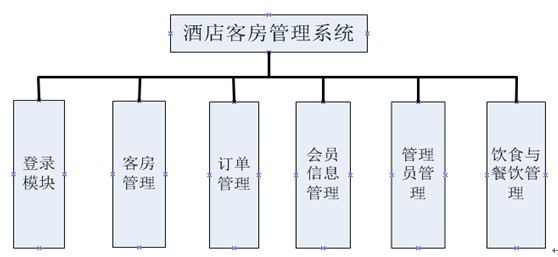 酒店客房管理系统