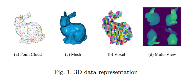 (2023新疆大学、中科院等点云分类综述) Deep learning-based 3D point cloud classification ...