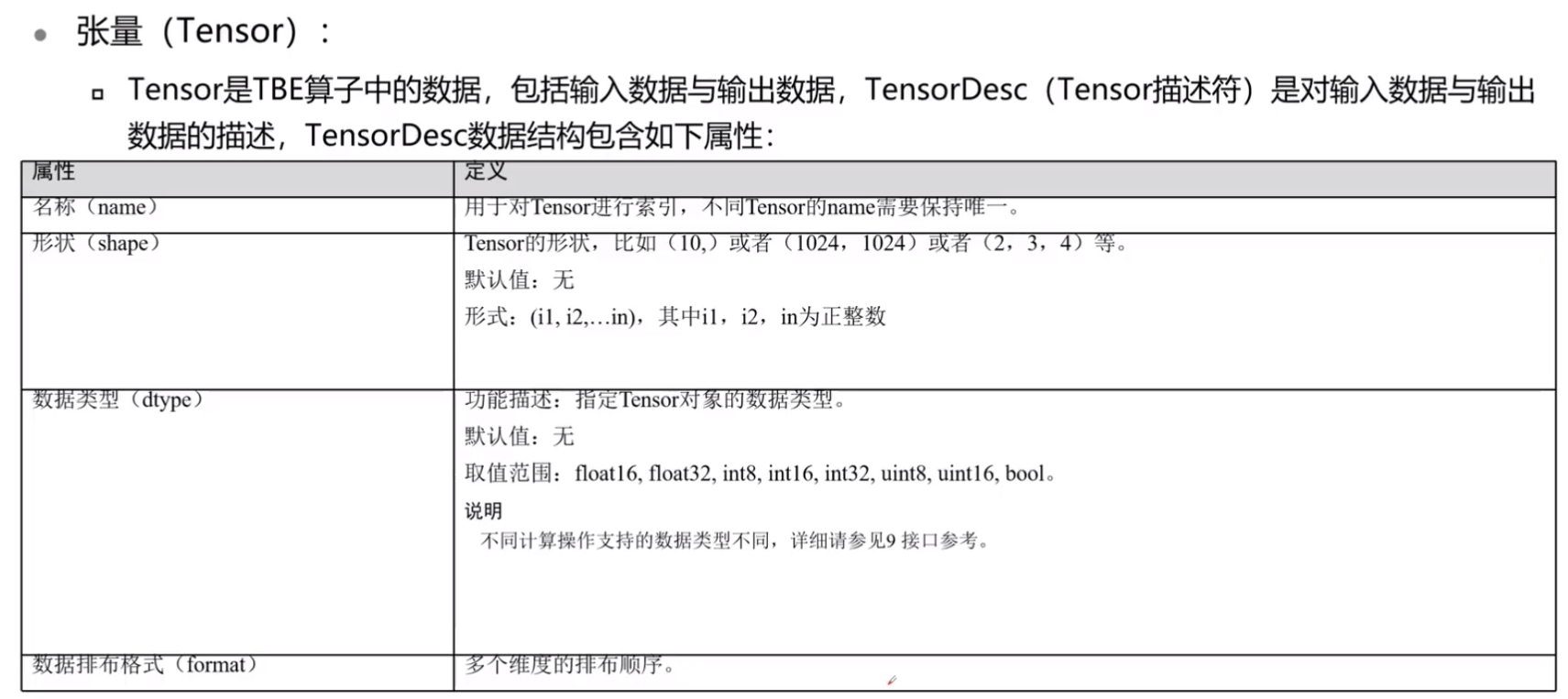 什么是算子开发 91e287bb884d48d3e061ff8530174f67.png