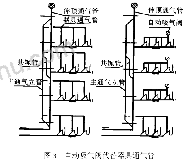 jsp中设置自动换行自动吸气阀在建筑排水系统中的设置