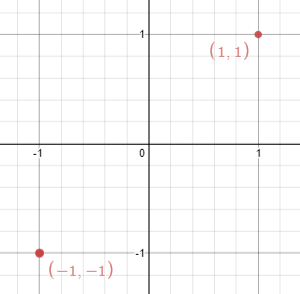 LeetCode 356. Line Reflection【数学,哈希表】中等