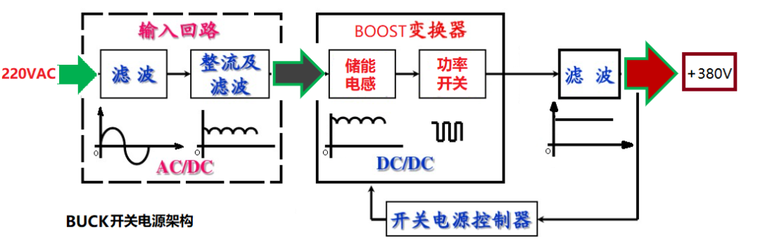 boost电路输出电流公式开关电源的典型拓扑boost电路原理及工作模式
