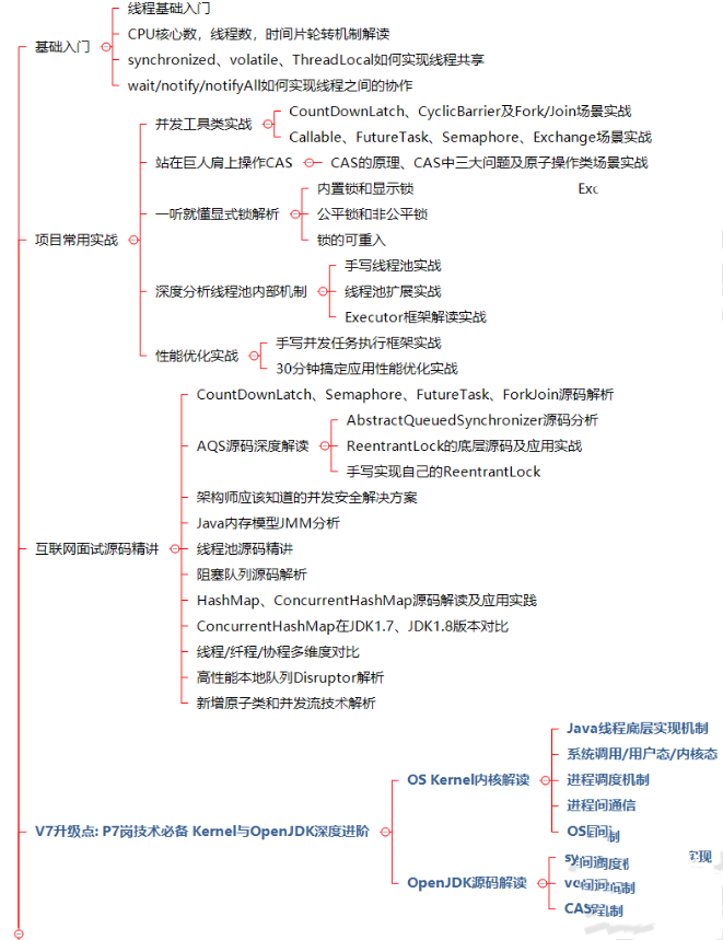 网友：并发编程你都不会，还想进BATJ？学好并发，告别外包