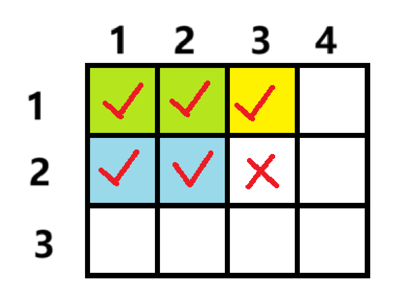 每日算法打卡：子矩阵的和 day 8