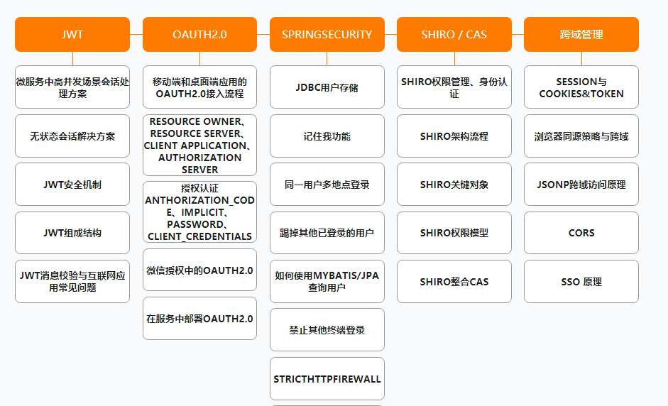 阿里公开内部P7架构师（Java）成长路线图，满满的干货