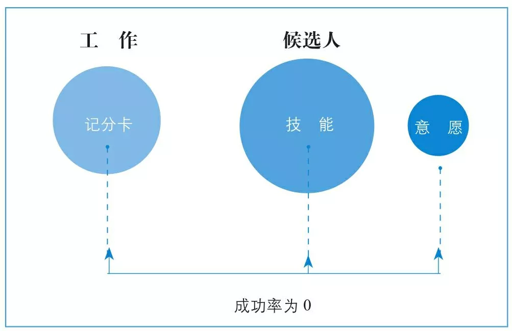 看完这篇招聘方法论，90%CEO会心痛