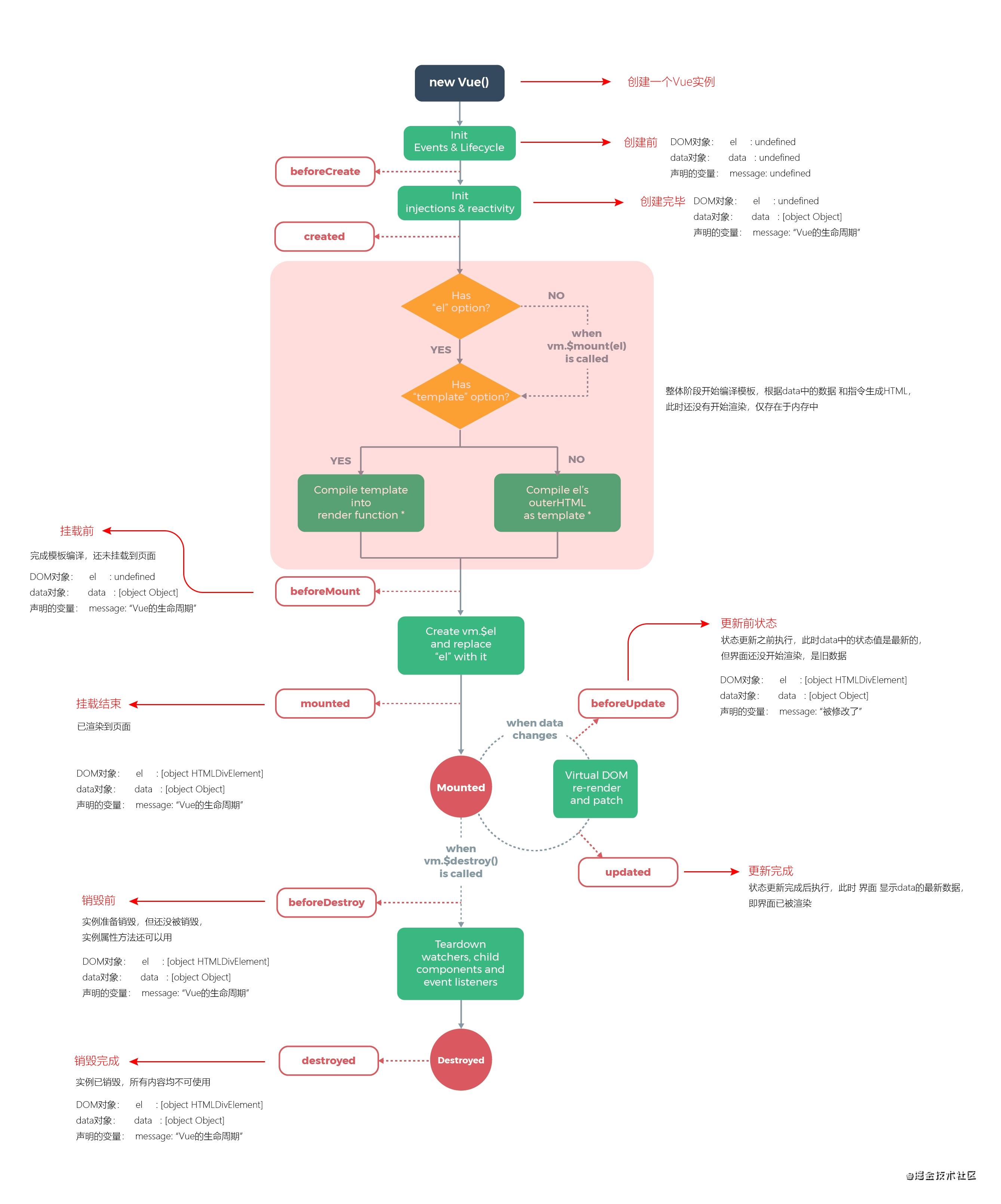 vue的生命周期是什么_vue面试题及答案2023[通俗易懂]