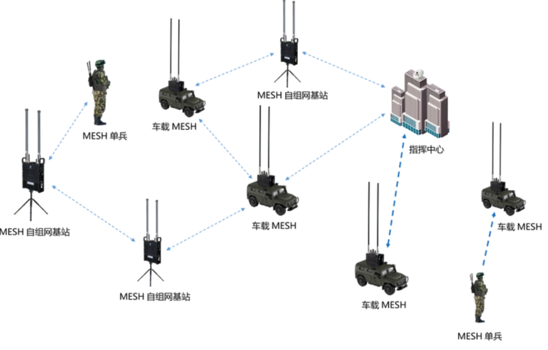 单兵组网设备+指挥中心：集群系统技术详解