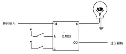 三体中的科学：人列计算机