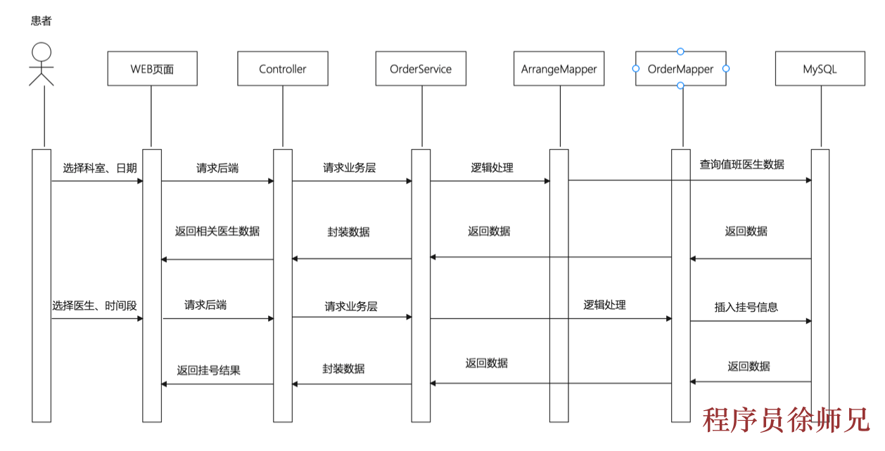 预约挂号时序图.png