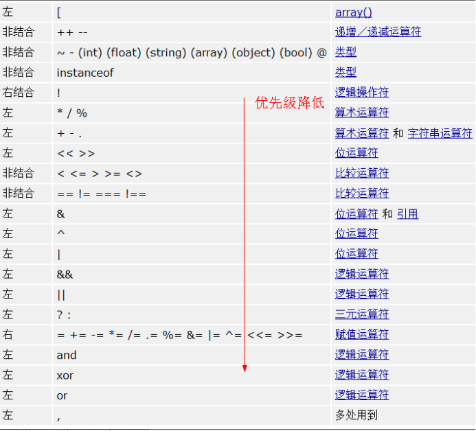 【PHP】数据类型运算符位运算