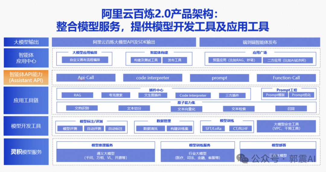 零代码本地搭建AI大模型，详细教程！普通电脑也能流畅运行，中文回答速度快，回答质量高...