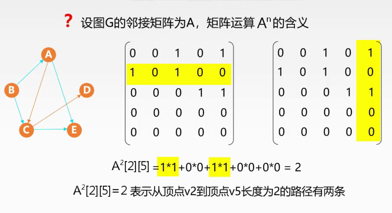 有向图邻接矩阵图片