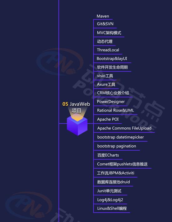 Java学习路线