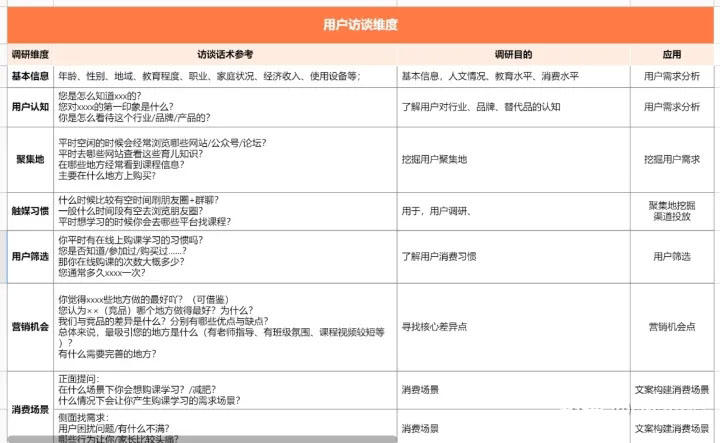 sop运营是什么,sop运营是什么意思
