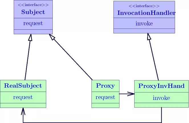 java模拟火车站买票的过程_Java常用代理