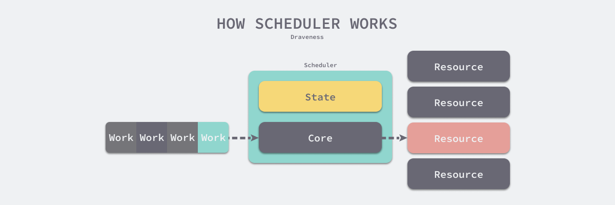 how-scheduler-works