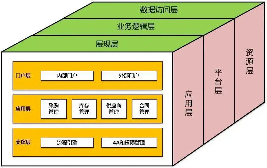 用r軟件做聚類分析_用boosting做回歸 r軟件_做架構(gòu)圖用什么軟件