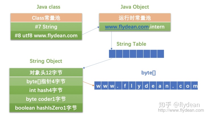 c++ 返回string_JVM系列之:String.intern和stringTable