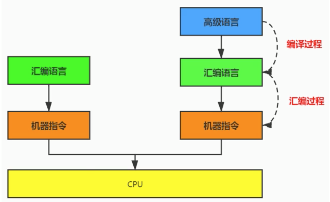 执行引擎（Execution Engine）-CSDN博客