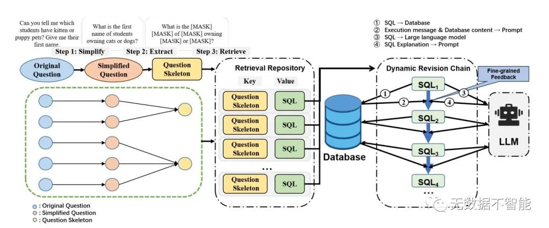 支持检索增强的基于gpt-3.5的text-to-sql框架_text-to-sql geodata-CSDN博客