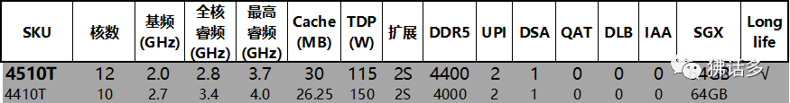 图解第五代英特尔至强可扩展处理器