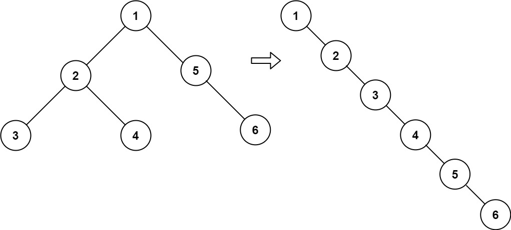 LeetCode - Medium - 114. Flatten Binary Tree to Linked List