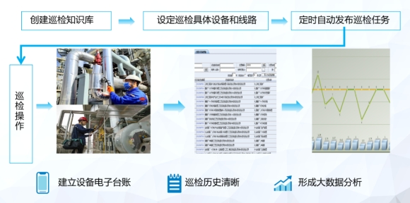 SW-LIMS实现化工企业危险化学品信息化管理