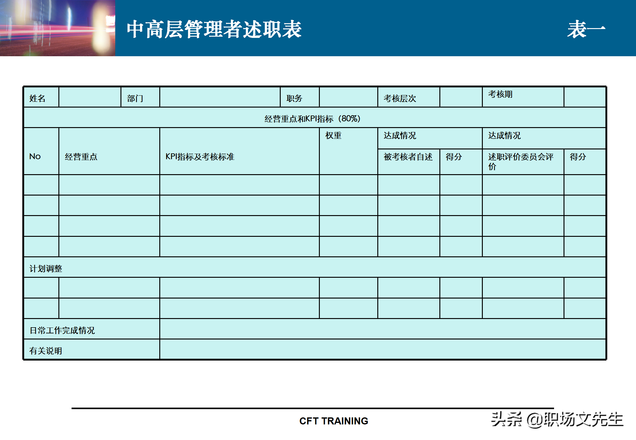 绩效管理KPI指标体系设计：142页KPI设计思路与实施实践