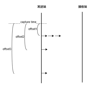 丢包率计算