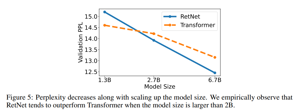 retnet-7