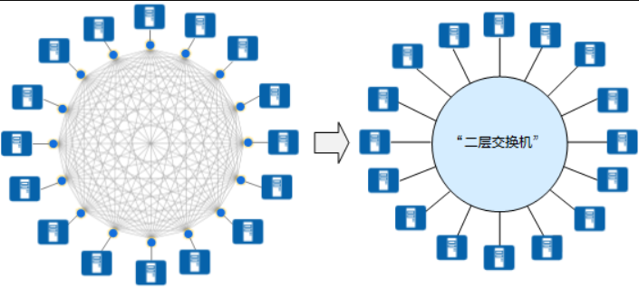 探索Kubernetes的大二层网络：原理、优势与挑战