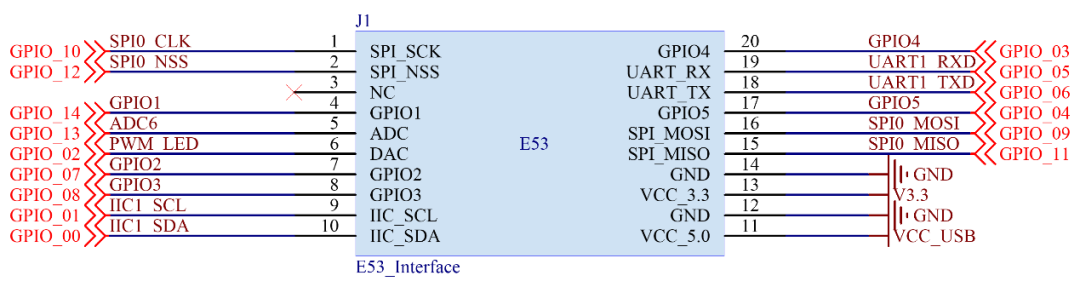 920c3b59db1509b08dfe5fe90a890227 - HarmonyOS小白入门设备开发的“芯”路历程