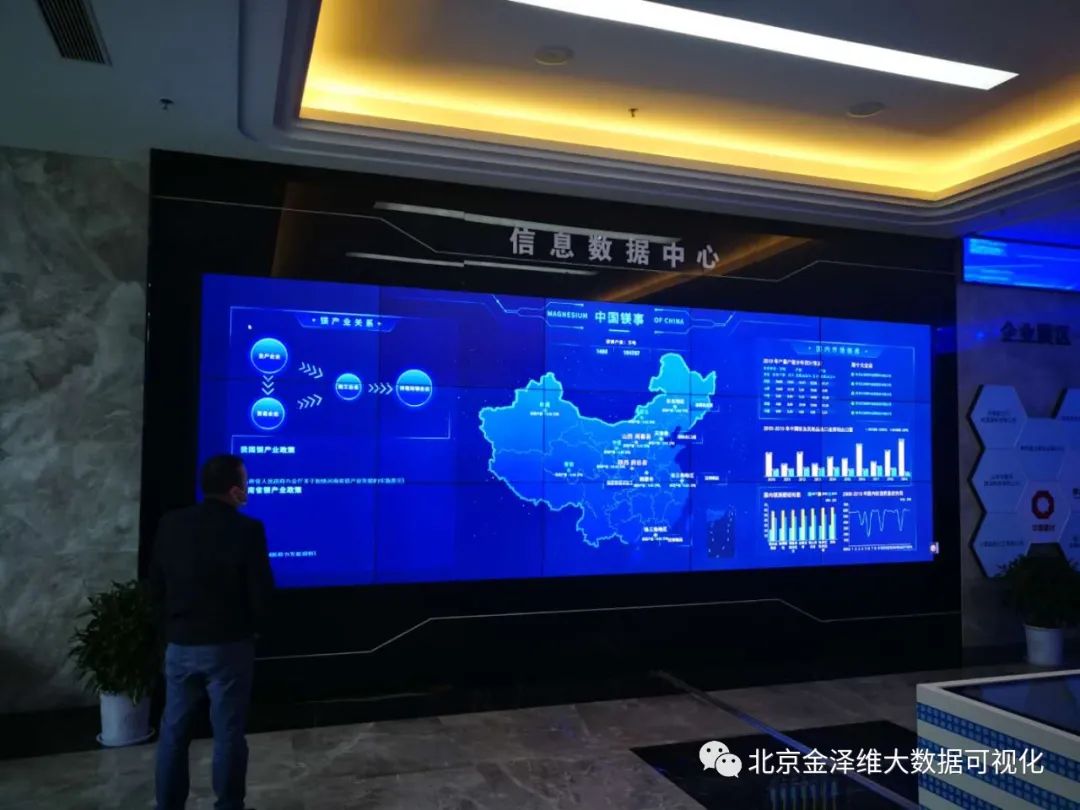 拼接大屏数据展示基于数据驱动的可视化大屏