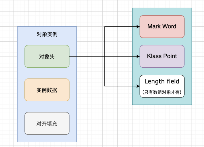 Java面试题含答案，最新面试题（1）