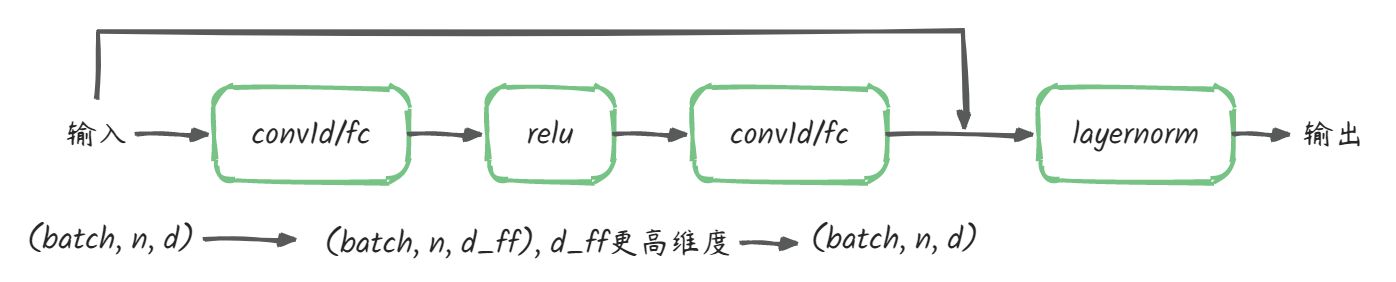 Transformer的Pytorch实现【1】