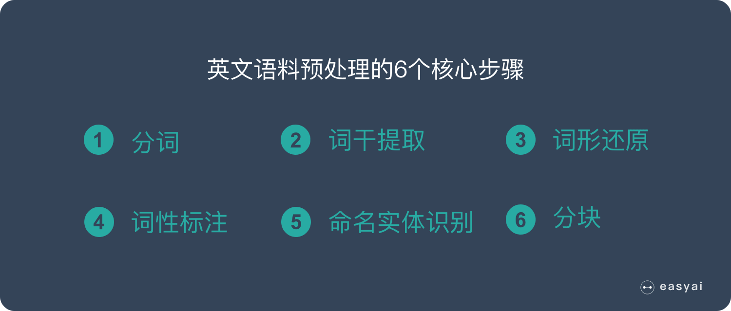 **英文 NLP 语料预处理的 6 个步骤**