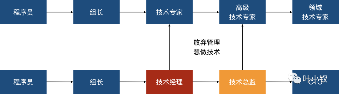 9213208e697425a4960f2ad4512b7472 - 技术管理者的困惑——技术与管理应该如何平衡？