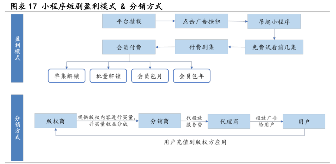 短剧切片代理搞钱看过来这辈子距离每月躺赚10w最近的一次